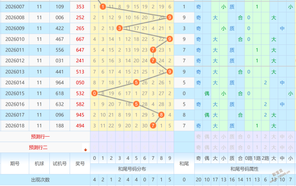 热切冲刺大,精准预测,今日号码解,重庆体彩,重庆体彩网,重庆体彩网官网,体育彩票,体彩大乐透,竞彩足球,体彩公益