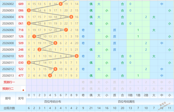 金胆秘籍,揭秘大乐透,中奖攻略,重庆体彩,重庆体彩网,重庆体彩网官网,体育彩票,体彩大乐透,竞彩足球,体彩公益