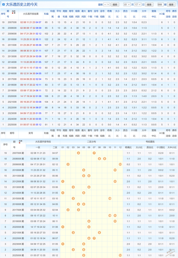 双色球,期独家预测,龙头二码揭,重庆体彩,重庆体彩网,重庆体彩网官网,体育彩票,体彩大乐透,竞彩足球,体彩公益