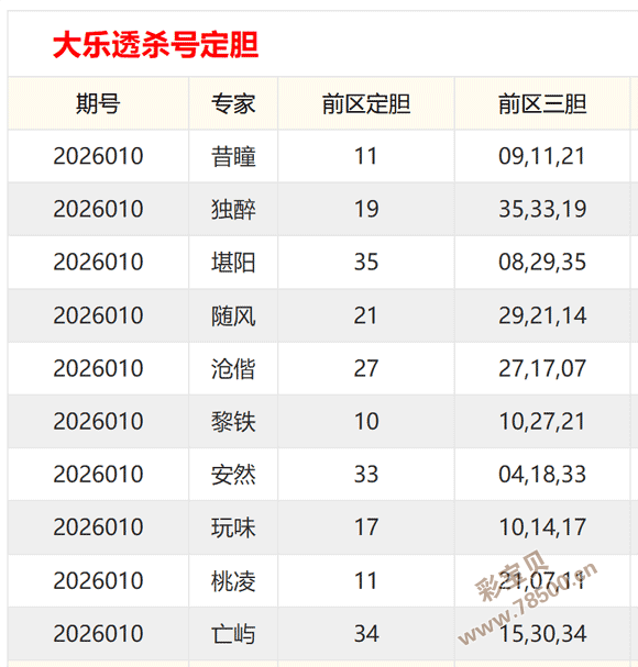 揭秘,双色球,期五行奇缘,重庆体彩,重庆体彩网,重庆体彩网官网,体育彩票,体彩大乐透,竞彩足球,体彩公益