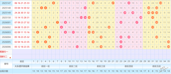 绝密揭晓,年首期双色,球凤尾神选,重庆体彩,重庆体彩网,重庆体彩网官网,体育彩票,体彩大乐透,竞彩足球,体彩公益
