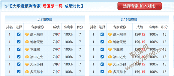 刘哥彩界秘,双色球,期精准首号,重庆体彩,重庆体彩网,重庆体彩网官网,体育彩票,体彩大乐透,竞彩足球,体彩公益