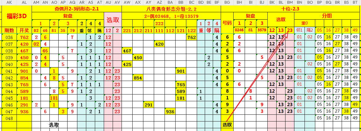 红牡丹双色,期独家选号,攻略,重庆体彩,重庆体彩网,重庆体彩网官网,体育彩票,体彩大乐透,竞彩足球,体彩公益