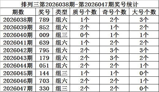 排列,期专家质合,分析推荐梦,重庆体彩,重庆体彩网,重庆体彩网官网,体育彩票,体彩大乐透,竞彩足球,体彩公益