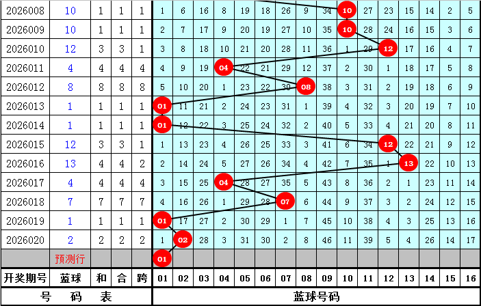 期大乐透专,家质合分析,前区十码及,重庆体彩,重庆体彩网,重庆体彩网官网,体育彩票,体彩大乐透,竞彩足球,体彩公益