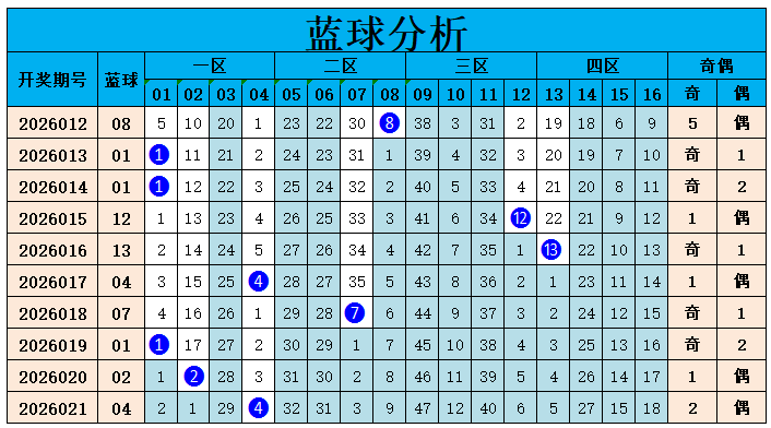 福彩,期专家质合,分析推荐,重庆体彩,重庆体彩网,重庆体彩网官网,体育彩票,体彩大乐透,竞彩足球,体彩公益