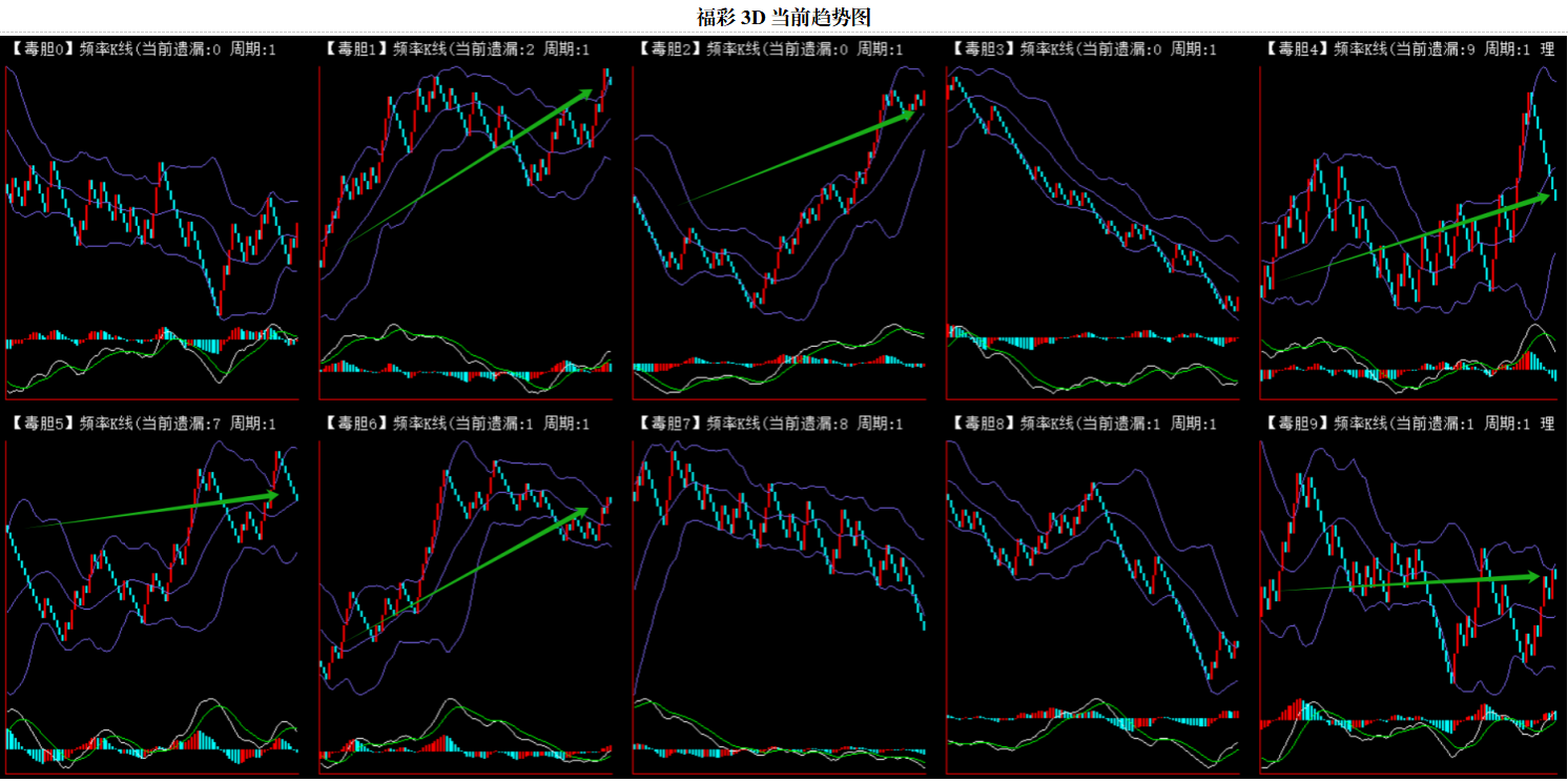 双色球,期专家推荐,冲刺龙头,重庆体彩,重庆体彩网,重庆体彩网官网,体育彩票,体彩大乐透,竞彩足球,体彩公益