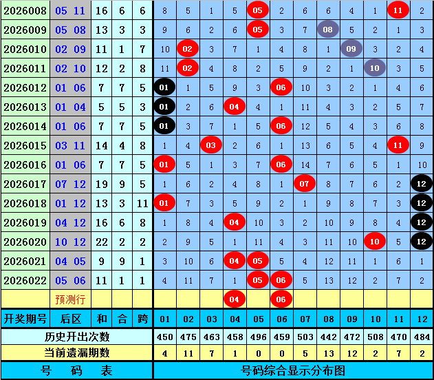 推荐,王守礼解析,大乐透,重庆体彩,重庆体彩网,重庆体彩网官网,体育彩票,体彩大乐透,竞彩足球,体彩公益