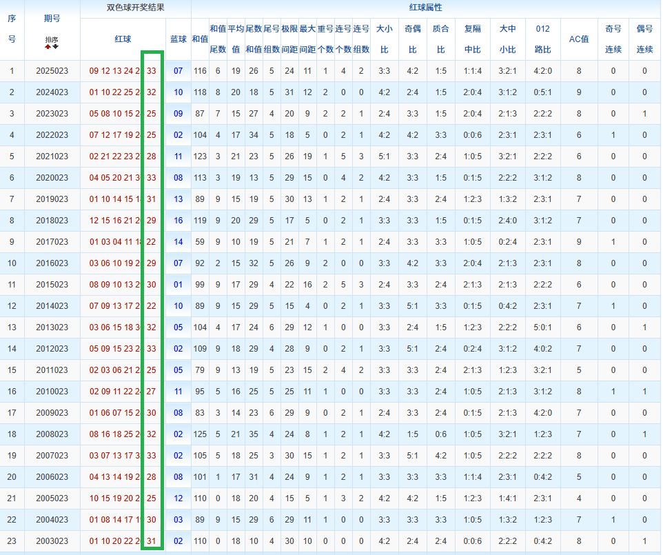 彩运亨通,期大乐透独,家预测,重庆体彩,重庆体彩网,重庆体彩网官网,体育彩票,体彩大乐透,竞彩足球,体彩公益