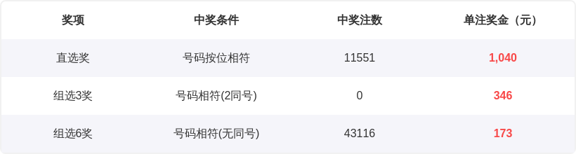 双色球,期专家分析,上期,重庆体彩,重庆体彩网,重庆体彩网官网,体育彩票,体彩大乐透,竞彩足球,体彩公益