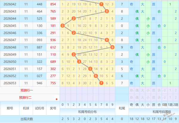 双色球,期专家分析,上期,重庆体彩,重庆体彩网,重庆体彩网官网,体育彩票,体彩大乐透,竞彩足球,体彩公益