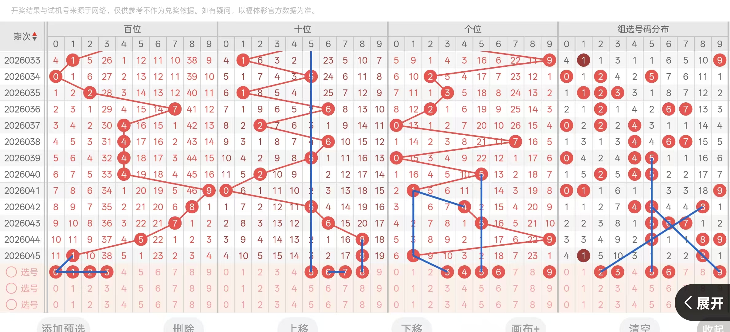 期轩辕君福,试机号解析,及字谜推荐,重庆体彩,重庆体彩网,重庆体彩网官网,体育彩票,体彩大乐透,竞彩足球,体彩公益