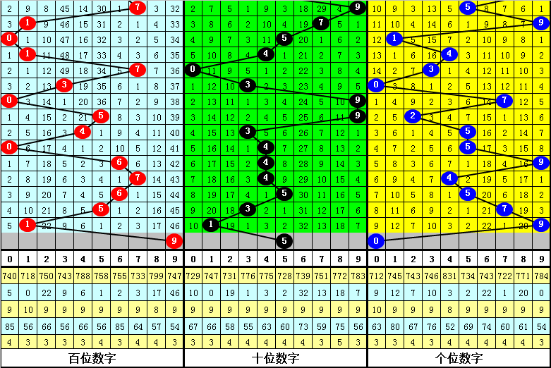 灵犀一指,期双色球红,球秘籍揭晓,重庆体彩,重庆体彩网,重庆体彩网官网,体育彩票,体彩大乐透,竞彩足球,体彩公益