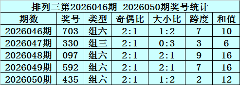 排列三,期专家推荐,关注,重庆体彩,重庆体彩网,重庆体彩网官网,体育彩票,体彩大乐透,竞彩足球,体彩公益
