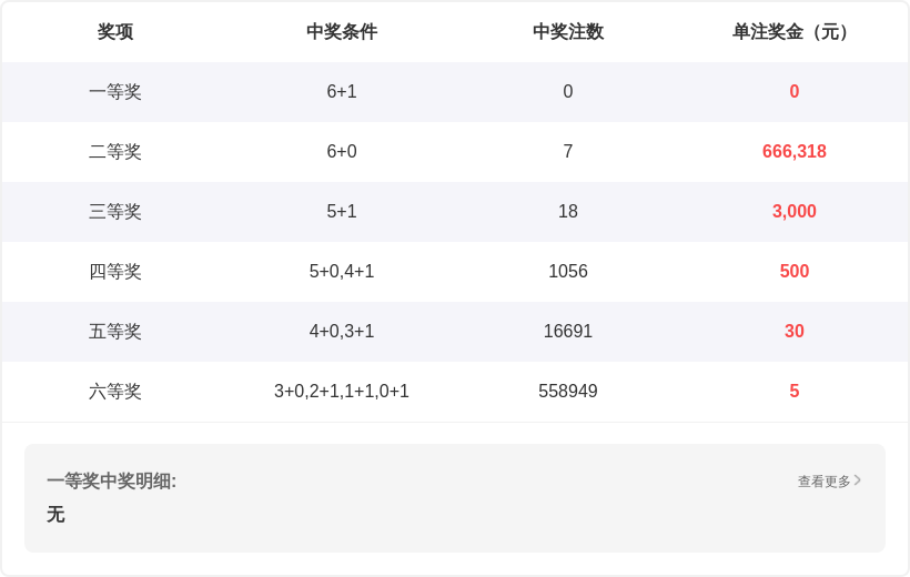期排列三晁,天王推荐质,合分析前区,重庆体彩,重庆体彩网,重庆体彩网官网,体育彩票,体彩大乐透,竞彩足球,体彩公益