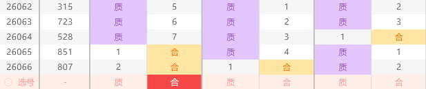 彩界神预测,体彩排列,期必中五码,重庆体彩,重庆体彩网,重庆体彩网官网,体育彩票,体彩大乐透,竞彩足球,体彩公益