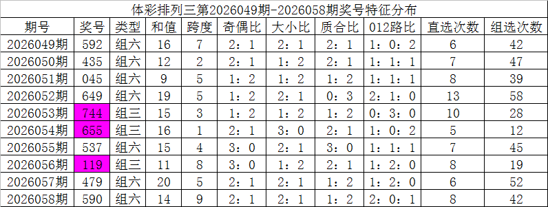 彩界神预测,体彩排列,期必中五码,重庆体彩,重庆体彩网,重庆体彩网官网,体育彩票,体彩大乐透,竞彩足球,体彩公益