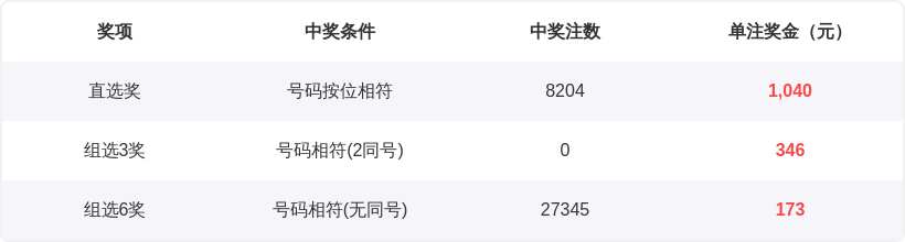 双色球,期专家推荐,号码分析,重庆体彩,重庆体彩网,重庆体彩网官网,体育彩票,体彩大乐透,竞彩足球,体彩公益