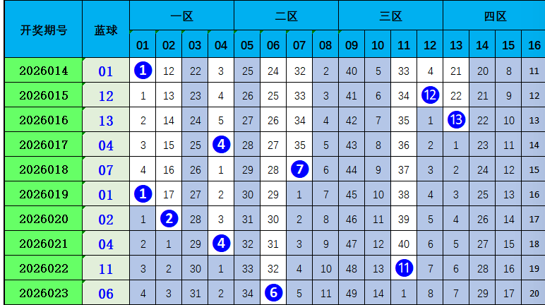 大乐透,期专家分析,后区独胆,重庆体彩,重庆体彩网,重庆体彩网官网,体育彩票,体彩大乐透,竞彩足球,体彩公益