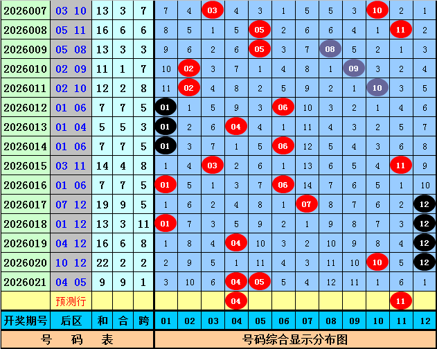 期小啊北福,推荐号码组,重庆体彩网,重庆体彩,重庆体彩网,重庆体彩网官网,体育彩票,体彩大乐透,竞彩足球,体彩公益