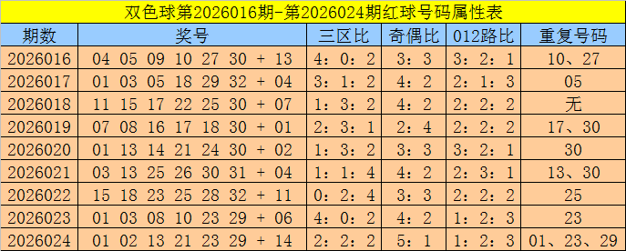 江南塞北福,期独胆推荐,及选号技巧,重庆体彩,重庆体彩网,重庆体彩网官网,体育彩票,体彩大乐透,竞彩足球,体彩公益