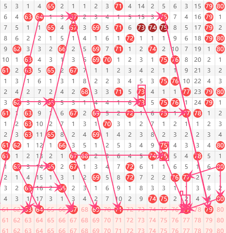 期双色球走,势及专家质,合推荐分析,重庆体彩,重庆体彩网,重庆体彩网官网,体育彩票,体彩大乐透,竞彩足球,体彩公益