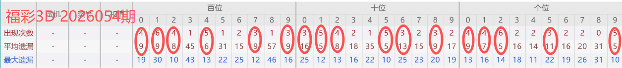 言思路福彩,期专家推荐,上期金胆准,重庆体彩,重庆体彩网,重庆体彩网官网,体育彩票,体彩大乐透,竞彩足球,体彩公益