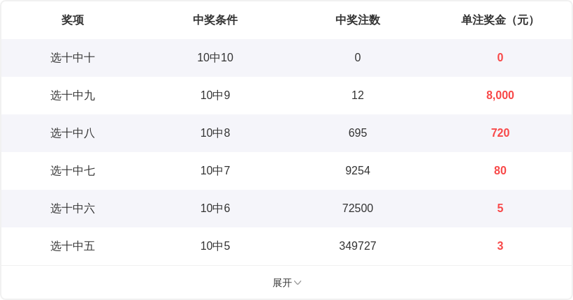 福彩,狗年,期晓红精选,重庆体彩,重庆体彩网,重庆体彩网官网,体育彩票,体彩大乐透,竞彩足球,体彩公益