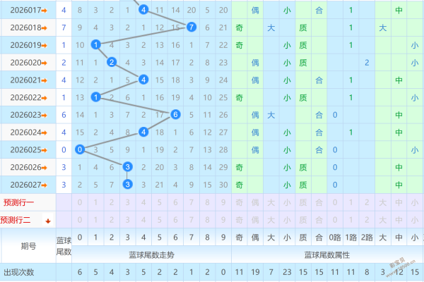 大乐透期号,专家质合分,析推荐,重庆体彩,重庆体彩网,重庆体彩网官网,体育彩票,体彩大乐透,竞彩足球,体彩公益