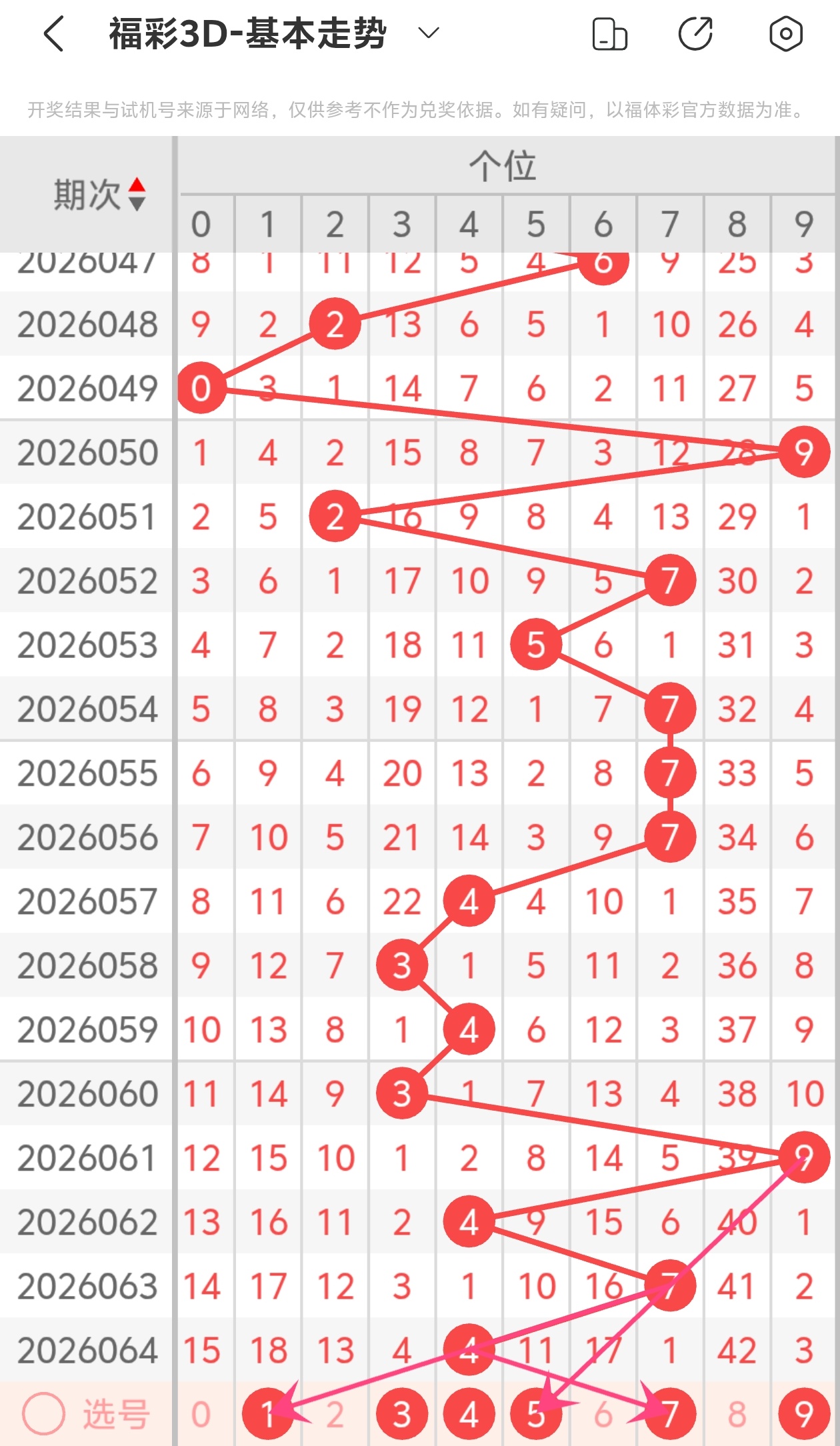青竹秘笈,期大乐透独,家解析,重庆体彩,重庆体彩网,重庆体彩网官网,体育彩票,体彩大乐透,竞彩足球,体彩公益