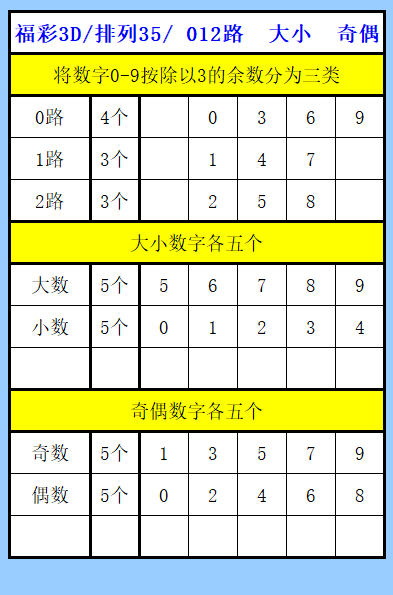 七星彩,期友冬灵预,测分析及推,重庆体彩,重庆体彩网,重庆体彩网官网,体育彩票,体彩大乐透,竞彩足球,体彩公益