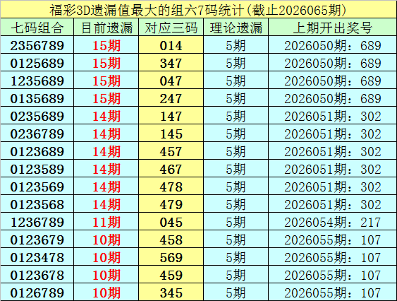 福彩,期小舟专家,推荐和值分,重庆体彩,重庆体彩网,重庆体彩网官网,体育彩票,体彩大乐透,竞彩足球,体彩公益