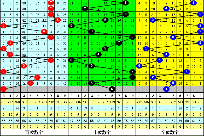 解码彩市,体彩排列三,期专家精准,重庆体彩,重庆体彩网,重庆体彩网官网,体育彩票,体彩大乐透,竞彩足球,体彩公益