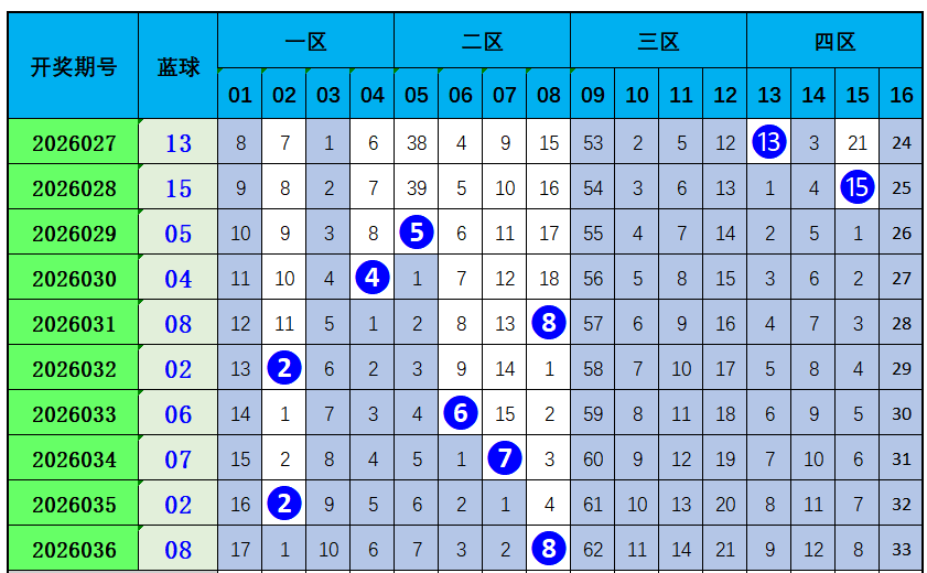 解码彩市,体彩排列三,期专家精准,重庆体彩,重庆体彩网,重庆体彩网官网,体育彩票,体彩大乐透,竞彩足球,体彩公益