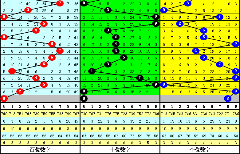 期双色球专,家推荐,质合分析前,重庆体彩,重庆体彩网,重庆体彩网官网,体育彩票,体彩大乐透,竞彩足球,体彩公益