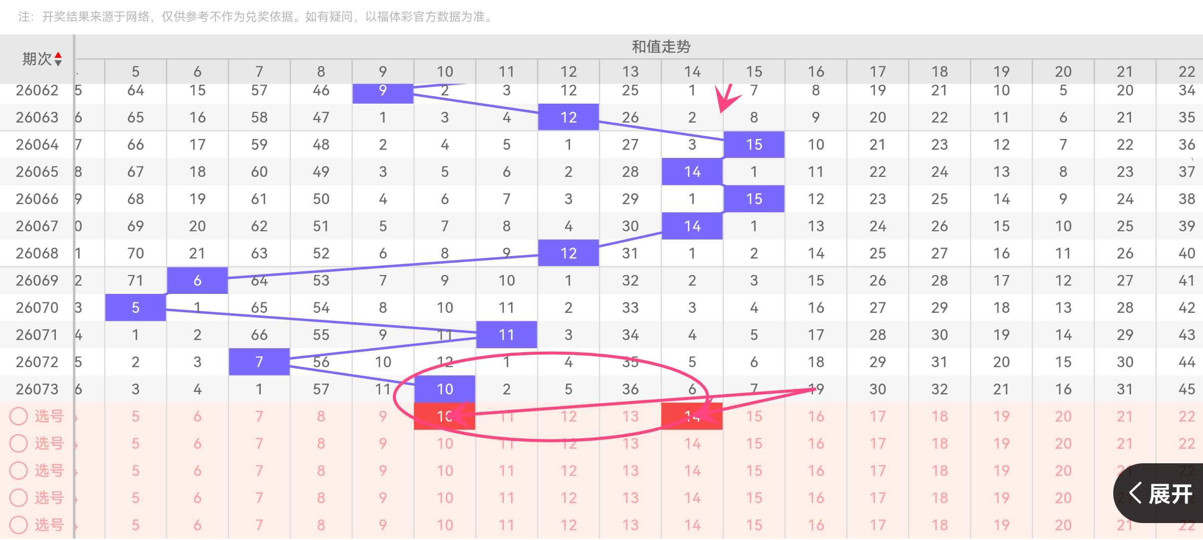 双色球,期专家红球,胆推荐分析,重庆体彩,重庆体彩网,重庆体彩网官网,体育彩票,体彩大乐透,竞彩足球,体彩公益