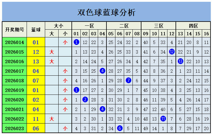 狗年彩运指,大乐透,期后区三胆,重庆体彩,重庆体彩网,重庆体彩网官网,体育彩票,体彩大乐透,竞彩足球,体彩公益