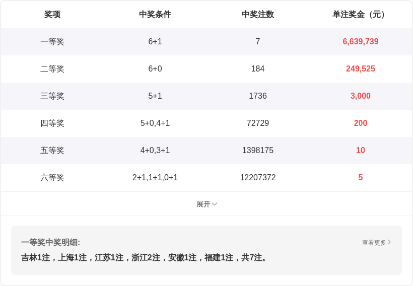 大乐透,期凯哥专家,号码质合推,重庆体彩,重庆体彩网,重庆体彩网官网,体育彩票,体彩大乐透,竞彩足球,体彩公益