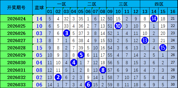 期七星彩专,家质合分析,推荐前区十,重庆体彩,重庆体彩网,重庆体彩网官网,体育彩票,体彩大乐透,竞彩足球,体彩公益