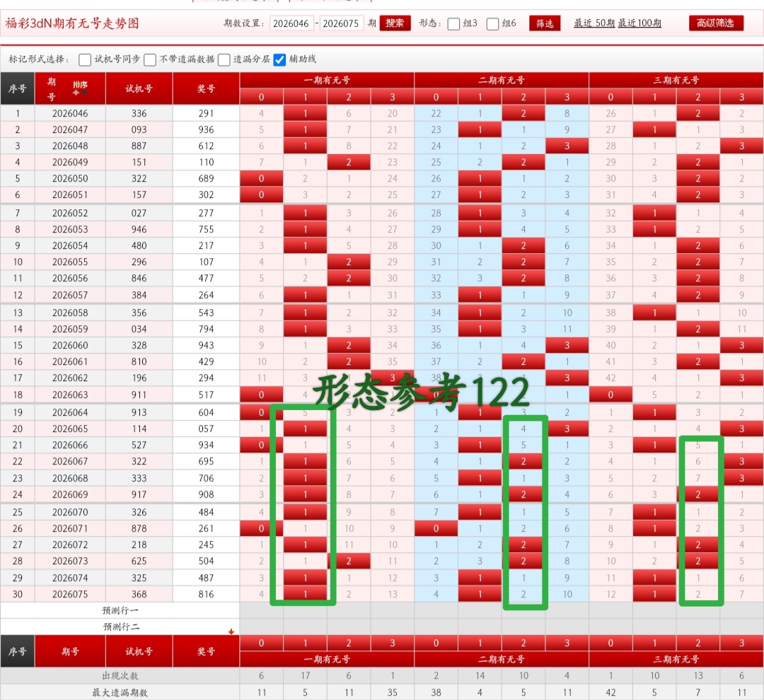 期排列三推,专家质合分,析预测百十,重庆体彩,重庆体彩网,重庆体彩网官网,体育彩票,体彩大乐透,竞彩足球,体彩公益
