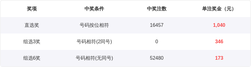 期雪花七星,彩专家预测,及质合分析,重庆体彩,重庆体彩网,重庆体彩网官网,体育彩票,体彩大乐透,竞彩足球,体彩公益