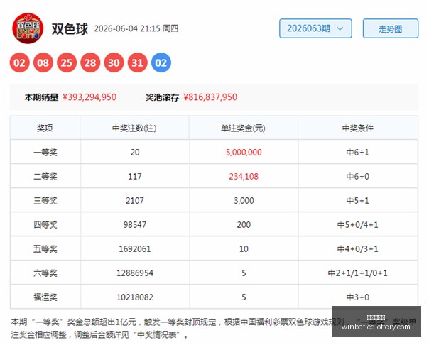 年太行老赫,快乐,期走势,重庆体彩网,重庆购彩中心,重庆彩票资讯,重庆体彩网直播,彩票投注平台