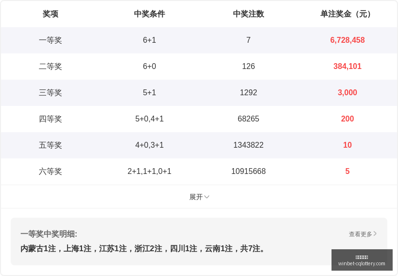 七星彩,期必中攻略,百乐和值尾,重庆体彩网,重庆购彩中心,重庆彩票资讯,重庆体彩网直播,彩票投注平台