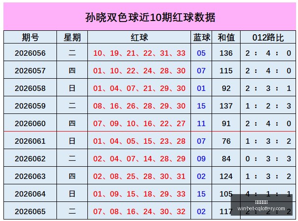 推荐,双色球,期潘昌林精,重庆体彩网,重庆购彩中心,重庆彩票资讯,重庆体彩网直播,彩票投注平台