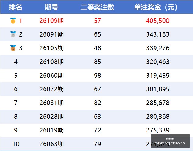 网易游戏财,报亮眼,营收增长势,重庆体彩网,重庆购彩中心,重庆彩票资讯,重庆体彩网直播,彩票投注平台
