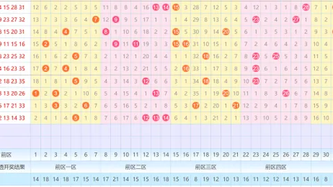 【彩市风向标】双色球第26012期神秘号码大揭秘：红球必杀组合04、09、19，错过大奖就亏大了！