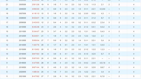 【双色球必中秘籍】2026015期独家推荐：一招锁定蓝球神号16！