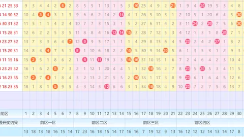 【绝密揭晓】2026年首期双色球凤尾神选号码：锁定21与25，中奖秘籍大公开！