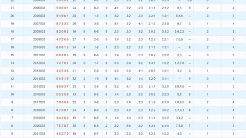 刘哥彩界秘籍：双色球26019期精准首号球预测，02&09强势来袭！