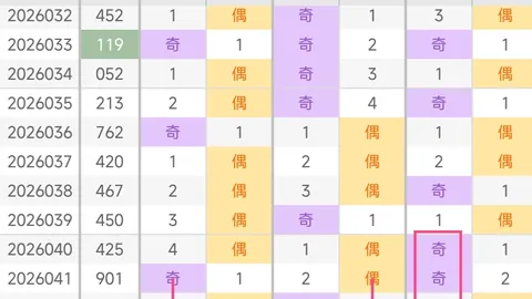 [迷彩恋彩]马年2026011期双色球精准预测三胆捕蓝 ：01 10 11